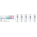 Formtracer Extreme CS-5000CNC H [mm] 525-749-12